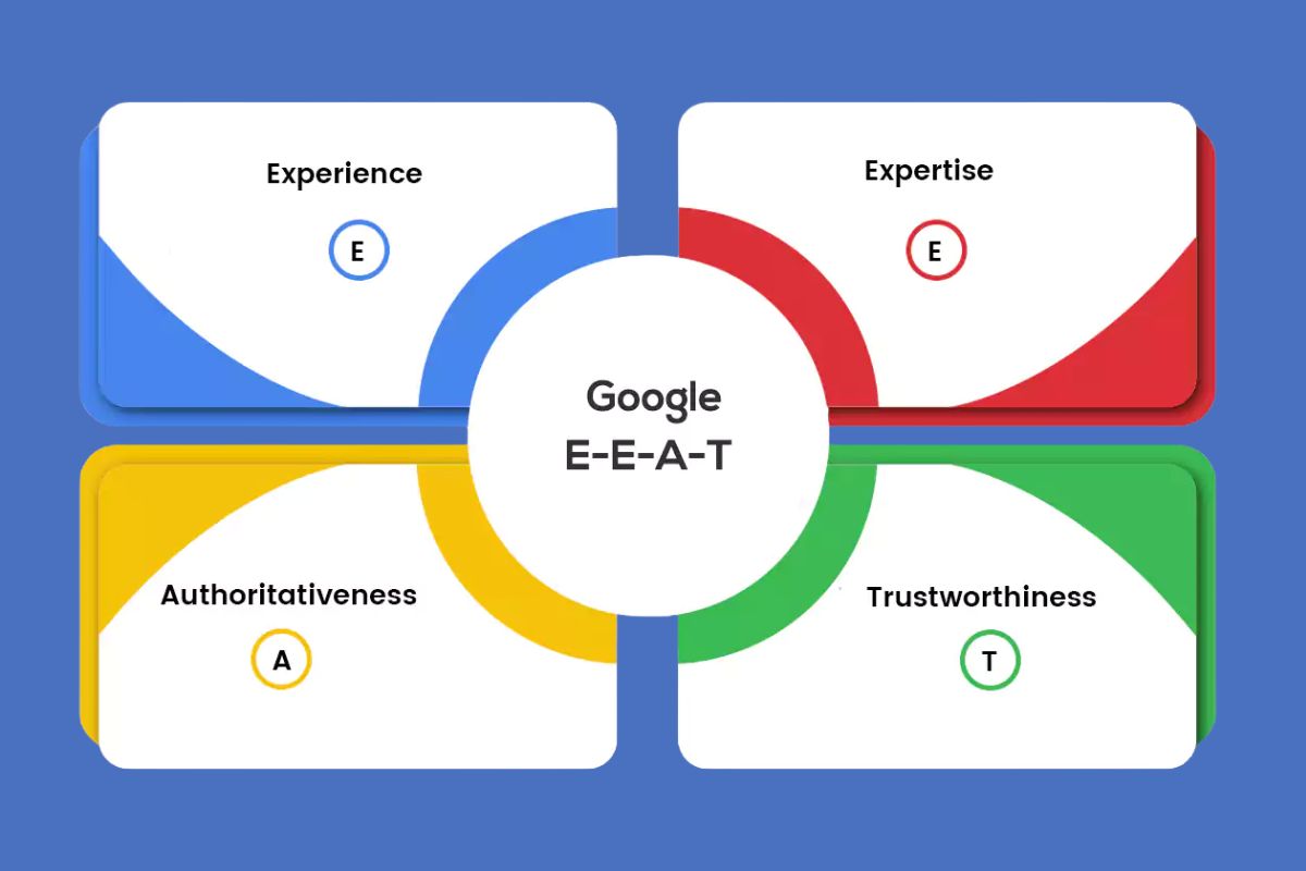 E-E-A-T Explained: Building Expertise and Trust in Google’s Eyes