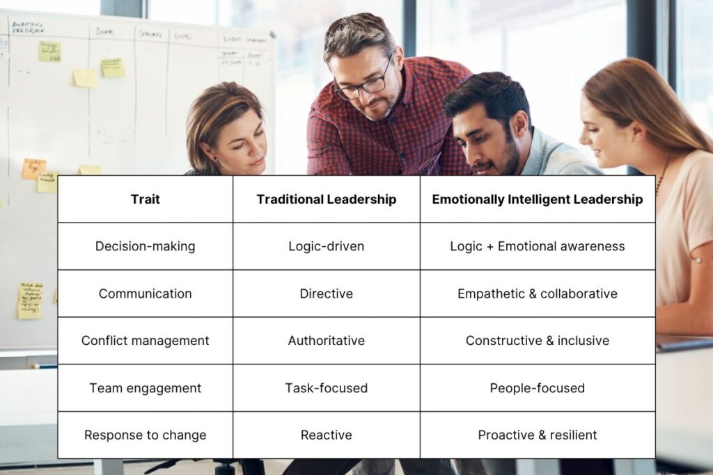 Emotional Intelligence in Leadership: Why It’s a Competitive Edge | The Business Tycoon