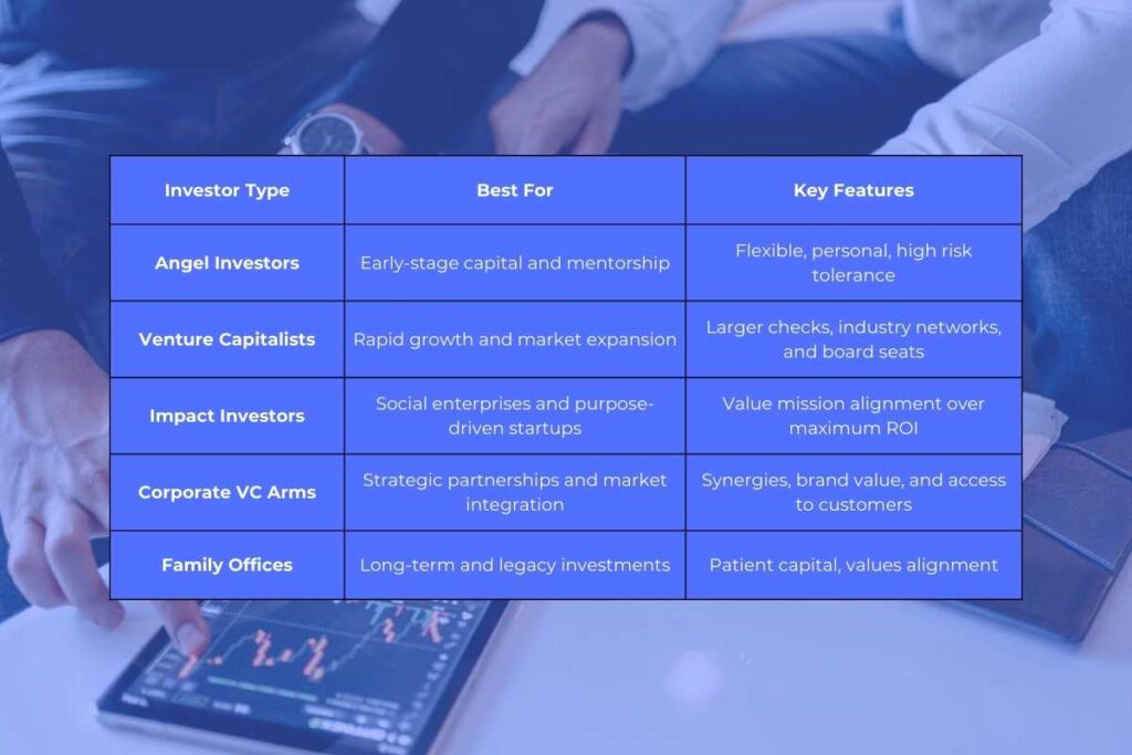 Funding with Purpose: How to Attract the Right Investors for Your Startup | The Business Tycoon