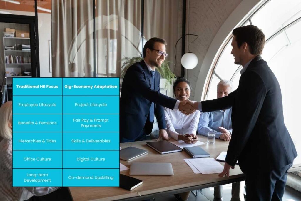 Understanding The Gig Economy: How Freelancers Are Reshaping the Future of HR | The Business Tycoon