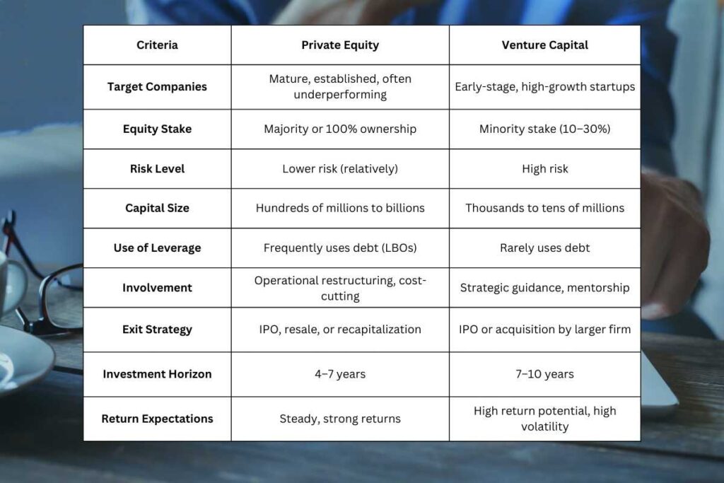 Private Equity vs Venture Capital: Decoding the Titans of Investment | The Business Tycoon