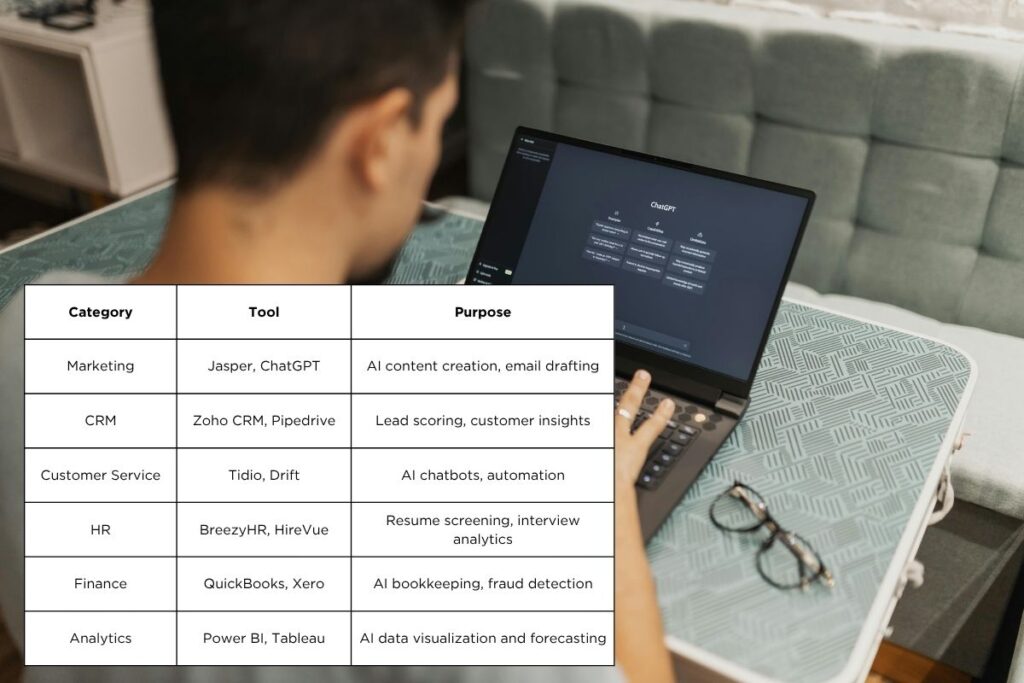 The Role of AI in Small Business Operations | The Business Tycoon