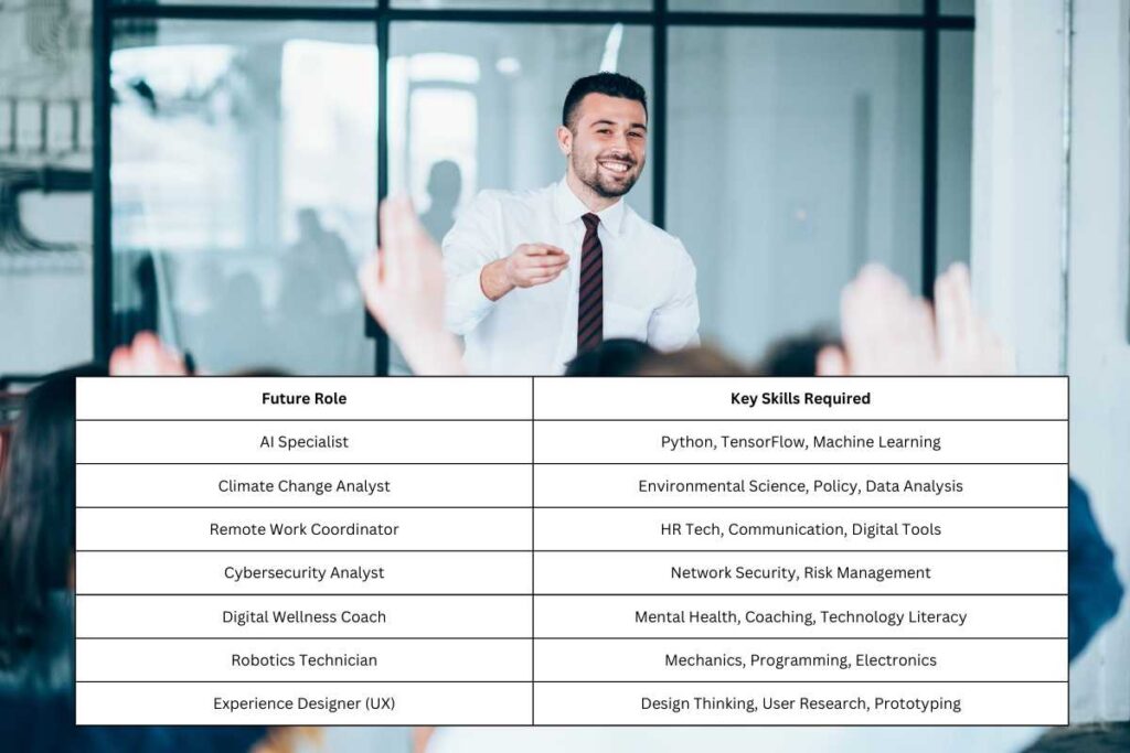 How Reskilling and Upskilling are Shaping the Workforce of Tomorrow | The Business Tycoon