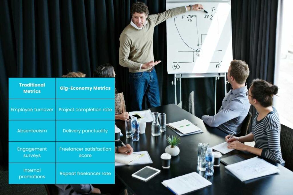Understanding The Gig Economy: How Freelancers Are Reshaping the Future of HR | The Business Tycoon