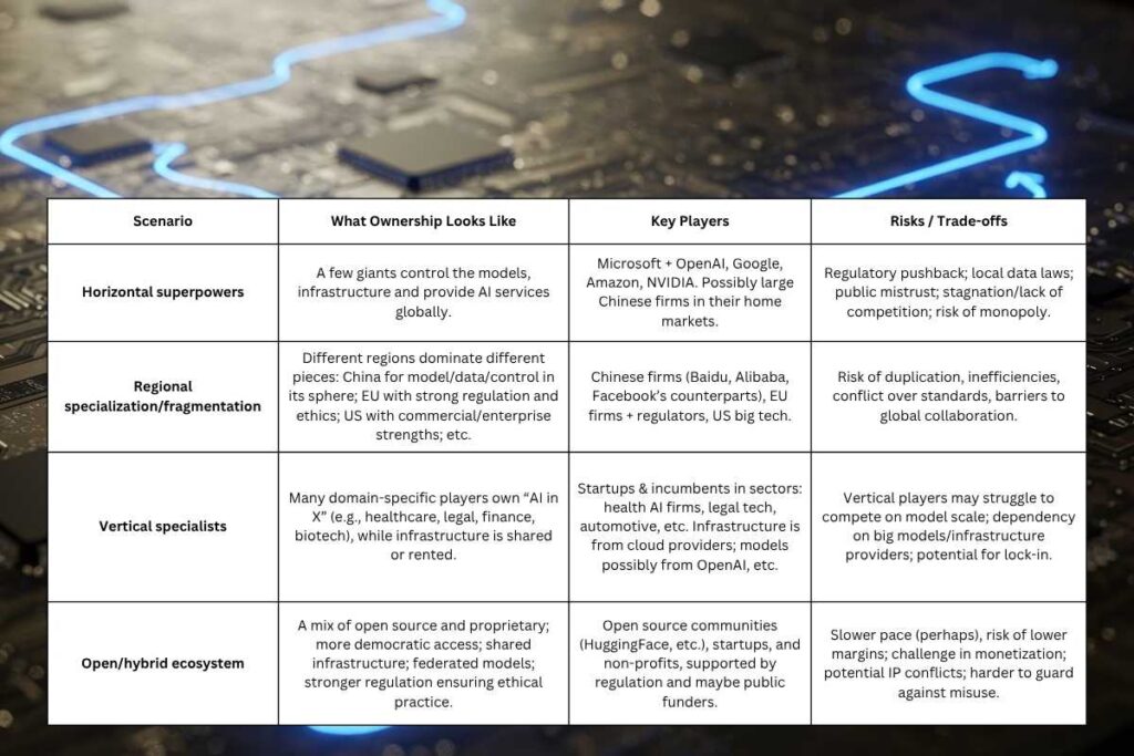 The AI Gold Rush: Who Will Own the Future of Artificial Intelligence? | The Business Tycoon